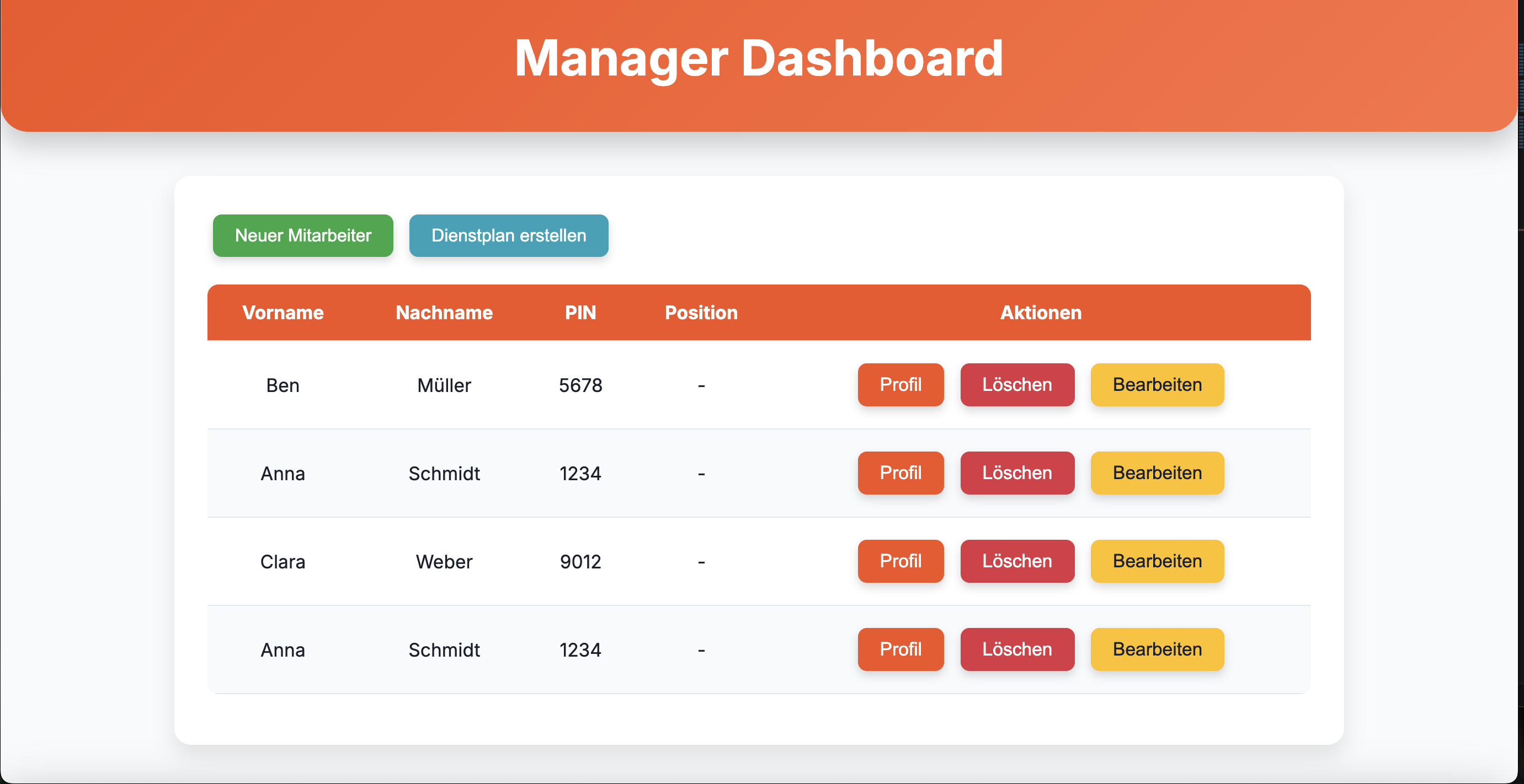 Manager-Dashboard für Teamplanung
